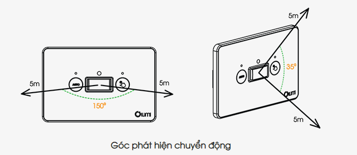 Góc phát hiện chuyển động